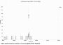 Human Procollagen Type I C-Terminal Propeptide (PICP) Peptide (OVA)