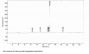Human Amyloid Beta Peptide 1-40 (Ab1-40) Peptide (OVA)