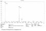 Human Cholecystokinin 8, Octapeptide (CCK8) Peptide (OVA)