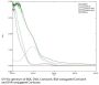 Cortisone (BSA)