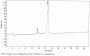 Human Cross Linked C-Telopeptide Of Type I Collagen (CTXI) Peptide (OVA)