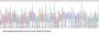 Human Cellular Tumor Antigen P53 (TP53) Protein