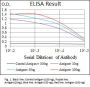 Zinc Finger Protein PLAGL1 (PLAGL1) Antibody
