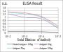 Neuroendocrine Secretory Protein 55 (GNAS) Antibody