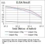 DNA Excision Repair Protein ERCC-1 (ERCC1) Antibody
