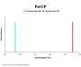 CD8 Antibody (PerCP)