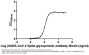 SARS-CoV-2 Spike Glycoprotein Antibody (Biotin)