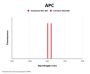 Toll Like Receptor 3 (TLR3) Antibody (APC)