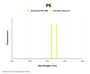Sialomucin Core Protein 24 (CD164) Antibody (PE)