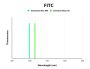 Nicotinamide phosphoribosyltransferase (NAMPT) Antibody (FITC)