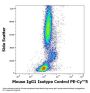 Mouse IgG1 Isotype Control (PE / Cyanine 5)