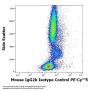 Mouse IgG2b Isotype Control (PE / Cyanine 5)