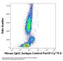 Mouse IgG1 Isotype Control (PerCP / Cyanine 5.5)