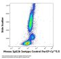 Mouse IgG2b Isotype Control (PerCP / Cyanine 5.5)