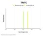 Goat Anti-Human IgG F(ab')2 Antibody (TRITC)