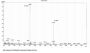 Pig Somatotropin / Growth Hormone (GH1) Peptide (OVA)