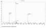 Human Growth Arrest Specific Protein 2 (GAS2) Peptide (OVA)