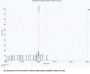 Mouse N-Terminal Pro-Brain Natriuretic Peptide (NT-ProBNP) Peptide (OVA)