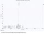 Rat N-Terminal Pro-Brain Natriuretic Peptide (NT-ProBNP) Peptide (OVA)
