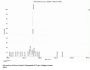 Human Cross Linked N-Telopeptide of Type I Collagen (NTXI) Peptide (BSA)