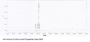 Mouse Von Willebrand Factor (vWF) Peptide (OVA)