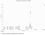 Rat Corticotropin Releasing Hormone (CRH) Peptide (OVA)