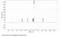 Mouse Amyloid Beta Peptide 1-40 (Ab1-40) Peptide (OVA)