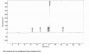 Rat Amyloid Beta Peptide 1-40 (Ab1-40) Peptide (BSA)