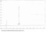Cow Procollagen Type II C-Terminal Propeptide (PIICP) Peptide (OVA)
