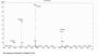 Rat Urocortin 2 (UCN2) Peptide (OVA)