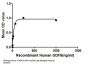 Human Growth Differentiation Factor 9 (GDF9) Protein (Active)