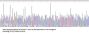 Human V-Myc Myelocytomatosis Viral Oncogene Homolog (MYC) Protein (Active)