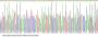 Cow Interleukin 8 (IL8) Protein
