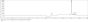 Mouse Kallikrein 10 (KLK10) Peptide (OVA)