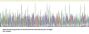 Rat Carcinoembryonic Antigen-Related Cell Adhesion Molecule 1 (CEACAM1) Protein