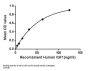 Human Insulin Like Growth Factor 1 (IGF1) Protein (Active)