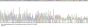 Mouse Claudin 5 (CLDN5) Protein