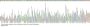 Mouse Farnesoid X Receptor (FXR) Protein