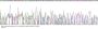 Pig Interleukin 10 (IL10) Protein