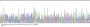 Mouse Lamin A/C (LMNA) Protein