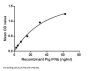 Pig Interferon Beta (IFNb) Protein (Active)