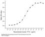 Human Parathyroid Hormone (PTH) Protein (Active)