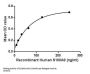 Human Protein S100-A8 / CAGA (S100A8) Protein (Active)