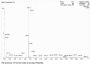 Human beta Crosslaps (bCTx) Peptide