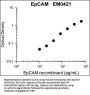 Anti-EpCAM (Extracellular region) Antibody