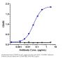 Anti-OX2R / CD200R1 Reference Antibody (Janssen patent anti-CD200R1)