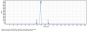 Anti-TNFRSF10B / TRAILR2 / CD262 Reference Antibody (lexatumumab)