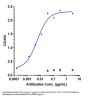 Anti-B7-H1 / PD-L1 / CD274 Reference Antibody (atezolizumab)