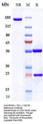 Anti-PDCD1 / PD-1 / CD279 Reference Antibody (dostarlimab)