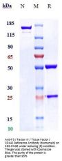Anti-F3 / Factor III / Tissue Factor / CD142 Reference Antibody (tisotumab)